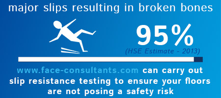 Slip Resistance Testing - Slip Accident Statistics Graphic